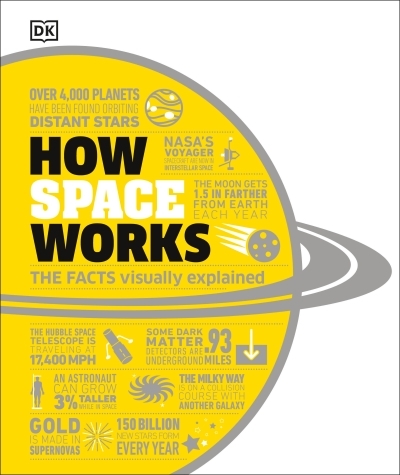 How Space Works : The Facts Visually Explained | 