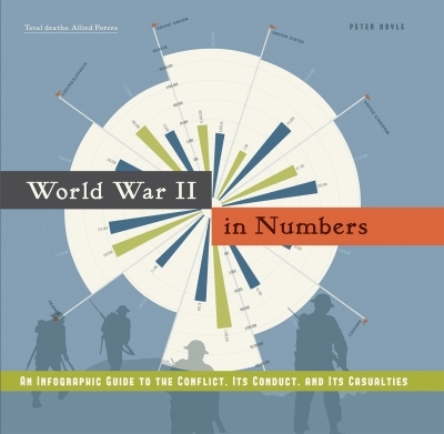 World War II in Numbers : An Infographic Guide to the Conflict, Its Conduct, and Its Casualities | Doyle, Peter