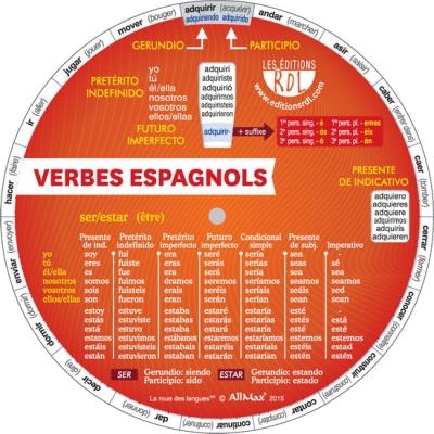 Verbes espagnols  | 