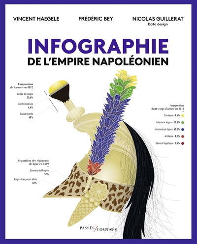 Infographie de l'Empire napoléonien | Haegele, Vincent (Auteur) | Bey, Frédéric (Auteur) | Guillerat, Nicolas (Illustrateur)
